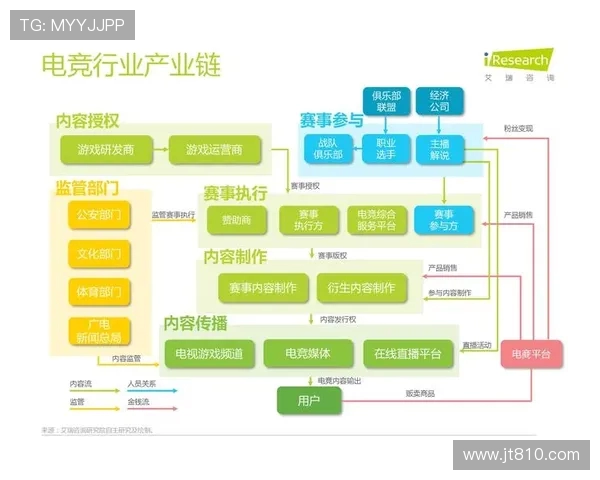 电竞产业崛起与发展趋势分析 未来十年游戏行业的挑战与机遇 电竞产业崛起与发展趋势分析 未来十年游戏行业的挑战与机遇