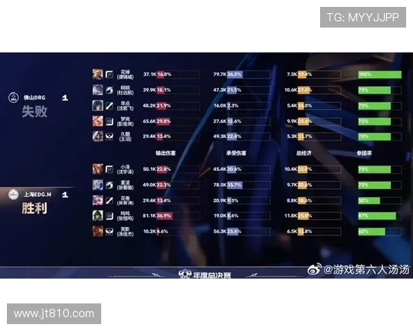 CSGO最新实力排名出炉IG战队强势领跑前十名
