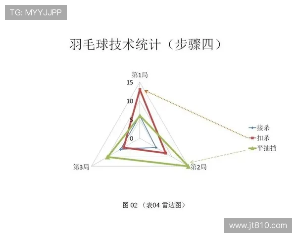 北京排球队灵活性表现的数据分析与战术优化研究