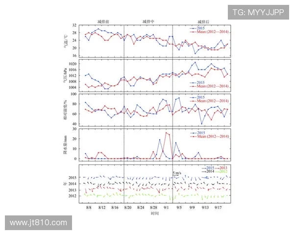 北京滑板队包夹策略分析与成效评估探讨