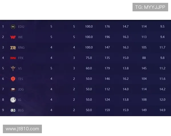 赛后分析：RNG与V5实力对比及比赛关键时刻回顾