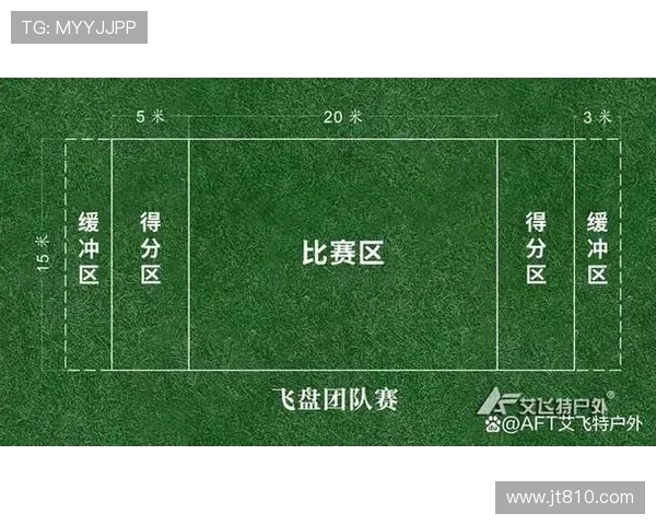 重庆飞盘队如何通过阵地战革新提升竞技水平与团队协作能力
