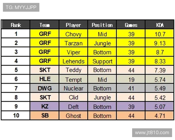 Chovy中单核心战术解析与团队进攻节奏完美融合策略